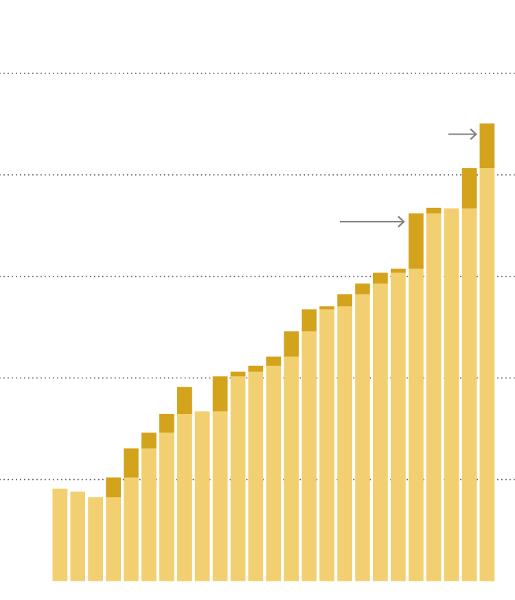 Wealth Surge: How Billionaires Benefit from Tax Cuts
