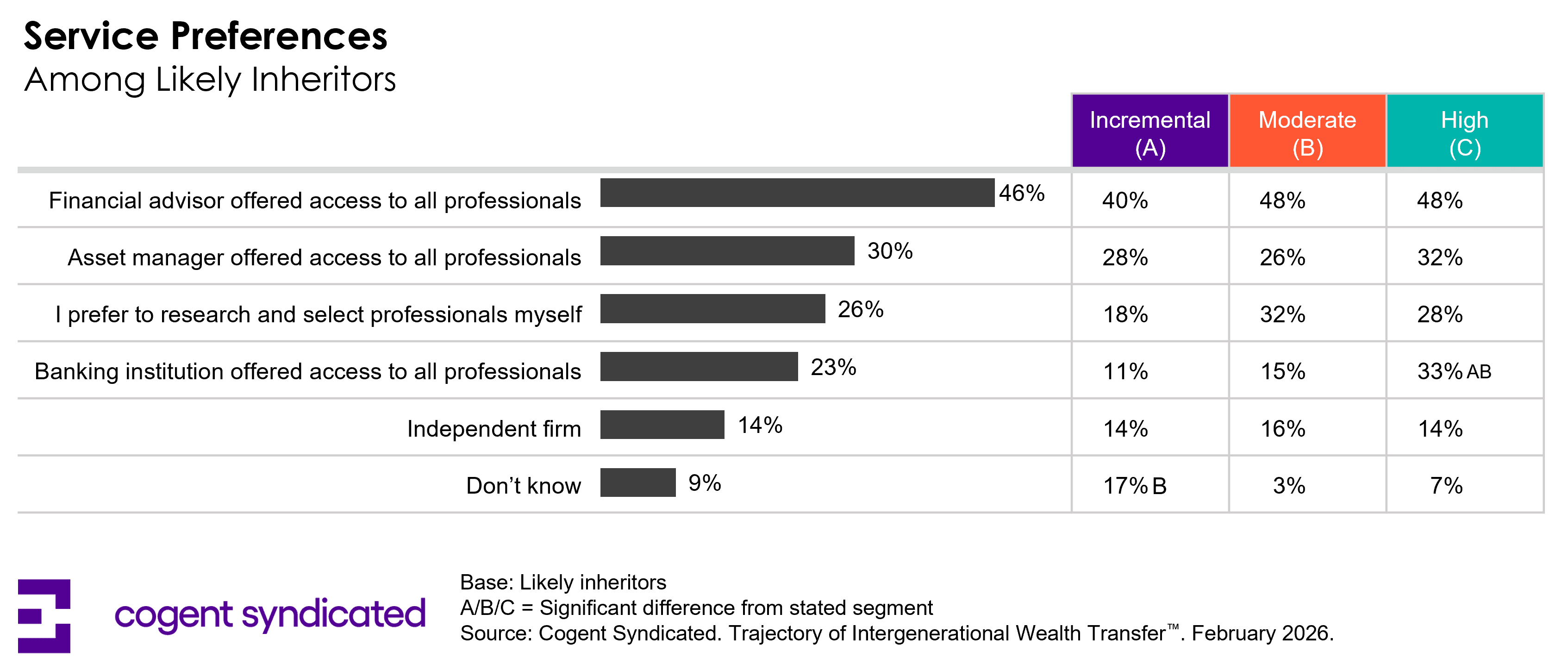 Average Inheritances Double to $1 Million as Wealth Transfer Accelerates